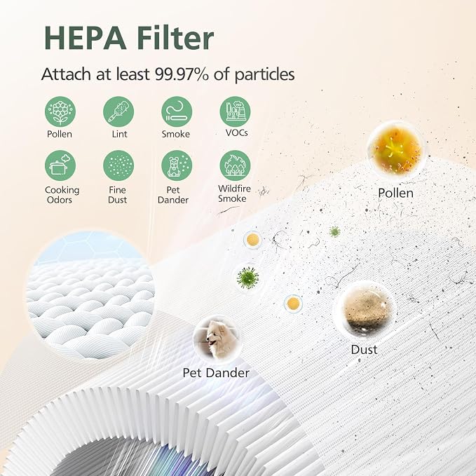 AP-T30 AP-PET35 Replacement Filter Compatible - Image 5