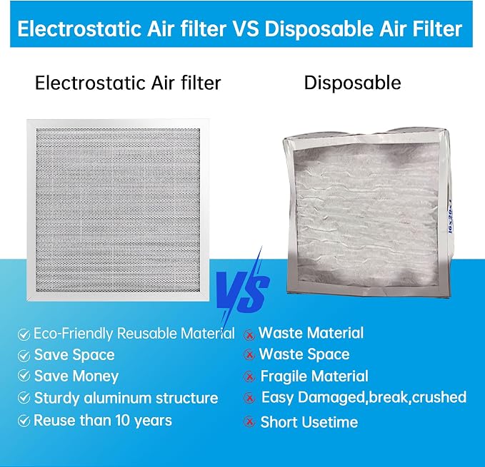 UBeesize 14x14x1 Reusable Electrostatic Air Filter HVAC AC Furnace Filter - Image 4
