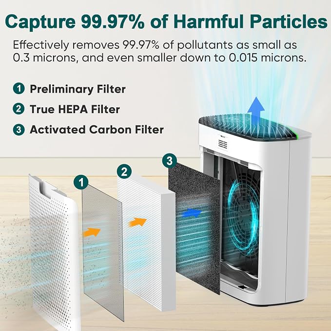 Smart WiFi HEPA Air Purifier for Home Large Room up to 1226 Ft², PM2.5 Display - Image 8