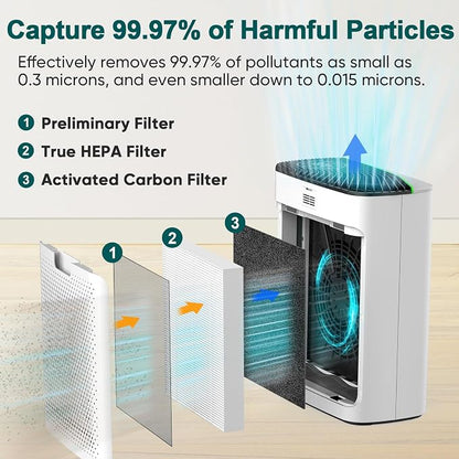 Smart WiFi HEPA Air Purifier for Home Large Room up to 1226 Ft², PM2.5 Display - Image 8