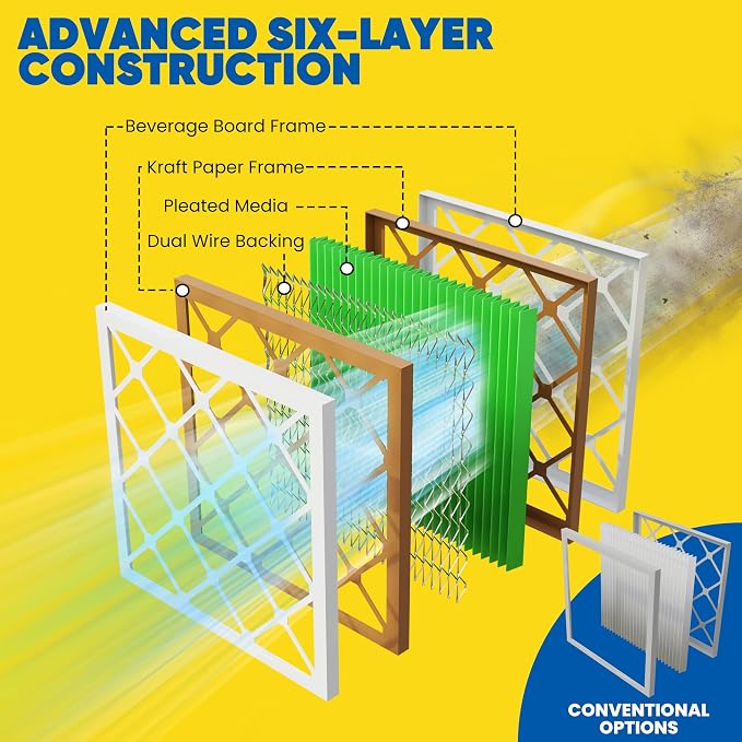 Maycold MERV 13 14x30x1 Air Filter, High-Efficiency Pleated AC & Furnace Filters - Image 8