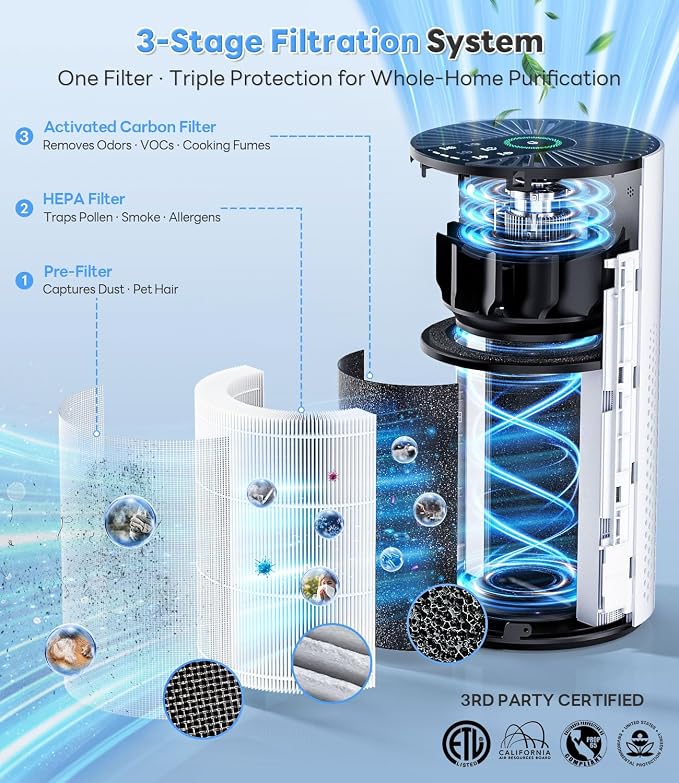 Original Replacement Filter for HAP609 Air Purifier – Efficiently Removes Dust - Image 3