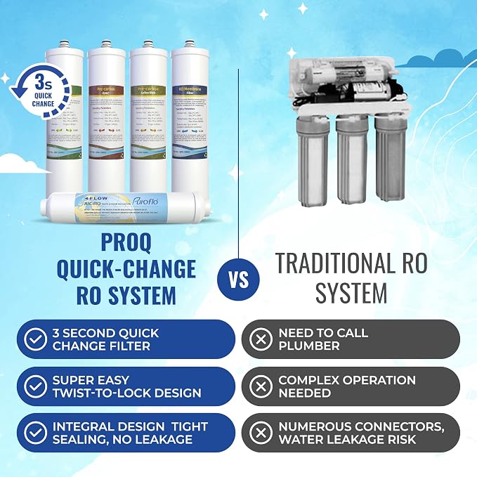ProQ Reverse Osmosis Filter Yearly Set, ONLY - Image 2