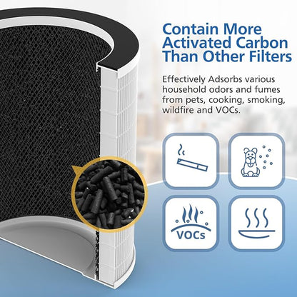 2 Pack Max/Mage/Mage Pro Replacement Filter Compatible - Image 5