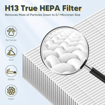 Improvedhand HPA300 HEPA Filter Replacement - Image 3