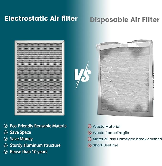 14x20x1 Air Filter-MERV 8, Washable & Reusable Electrostatic Air Filter - Image 5