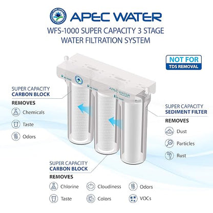 APEC Water Systems WFS-1000 Super Capacity Premium Quality 3 Stage Under-Sink - Image 6