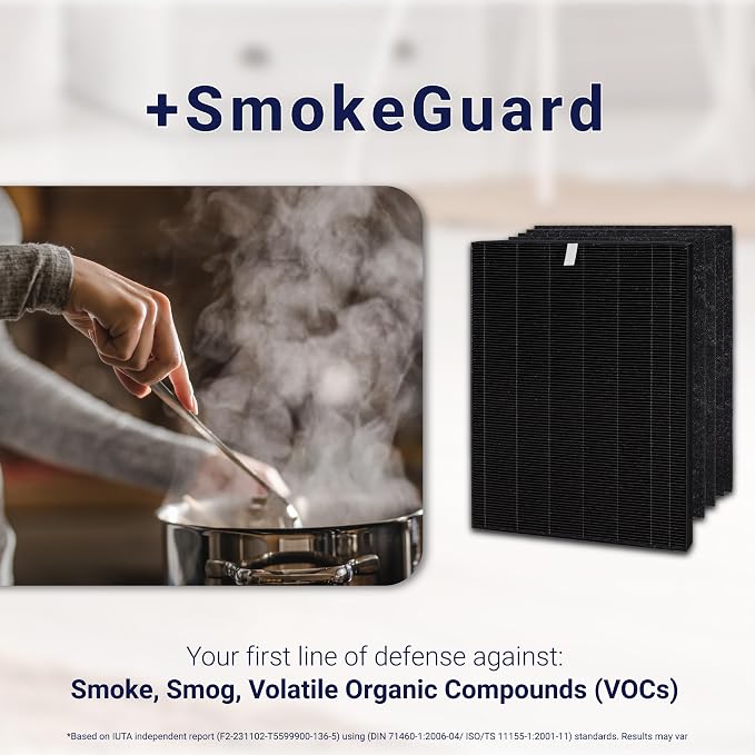 Genuine Winix Filter S +SmokeGuard - Image 2