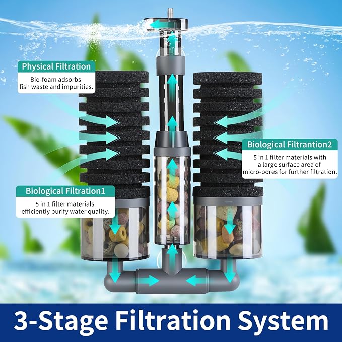 Dual Sponge Aquarium Filter, Air-Powered, 10–40 Gal – Ultra-Quiet Bio-Sponge - Image 3