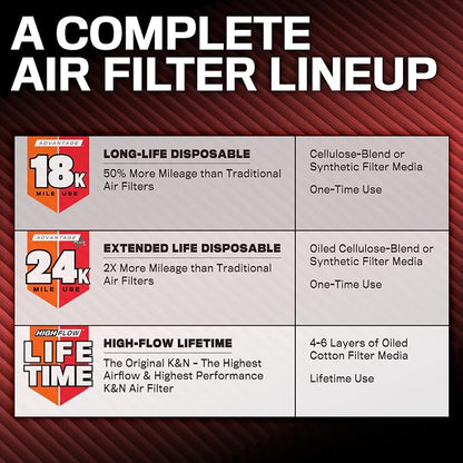 K&N Engine Air Filter:Long Life 18, 000 Mile Replacement AirFilter:Compatible - Image 3