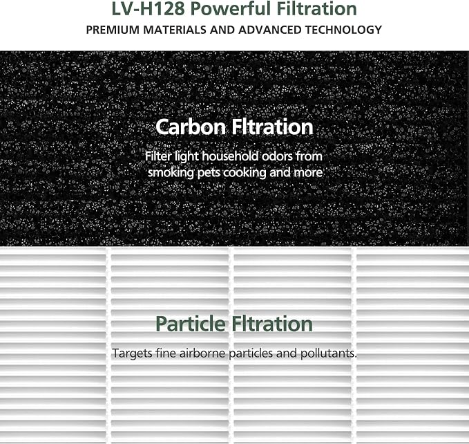 6 Pack LV-H128 Replacement Filter Compatible - Image 7