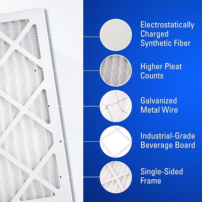 16x20x1 Air Filters, MERV 8 Pleated HVAC AC Furnace Filter Replacement - Image 5