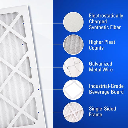 16x20x1 Air Filters, MERV 8 Pleated HVAC AC Furnace Filter Replacement - Image 5