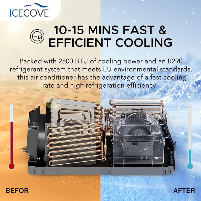 IceCove Portable Air Conditioner, 2500BTU Fast Cooling Car AC Unit, 250W Low - Image 2