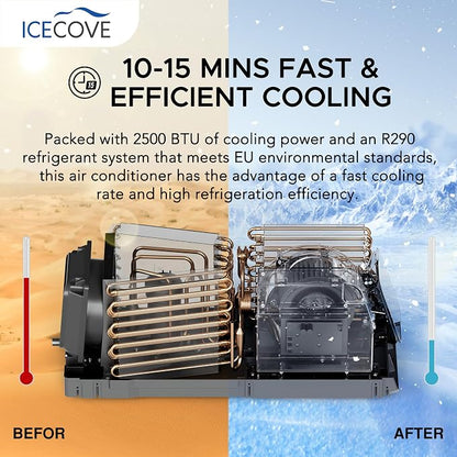IceCove Portable Air Conditioner, 2500BTU Fast Cooling Car AC Unit, 250W Low - Image 2