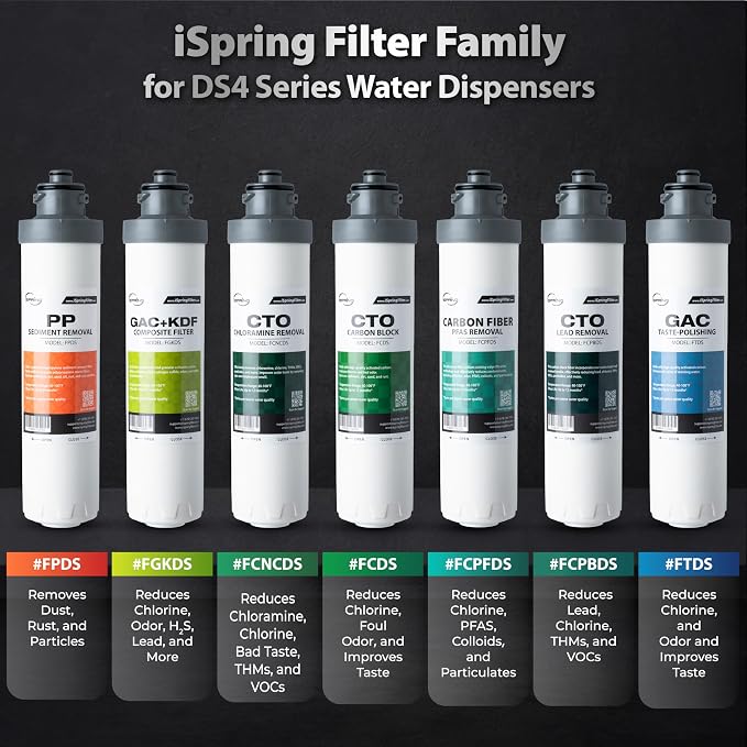 iSpring SGS-Tested PFAS Removal Carbon Block Replacement Water Filter Cartridge - Image 4