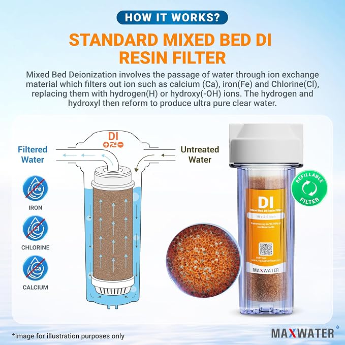 Max Water 2 Stage Deionized Spot Free Car Rinse Unit, Premium Water Deionizer - Image 3