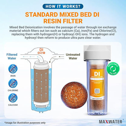 Max Water 2 Stage Deionized Spot Free Car Rinse Unit, Premium Water Deionizer - Image 3