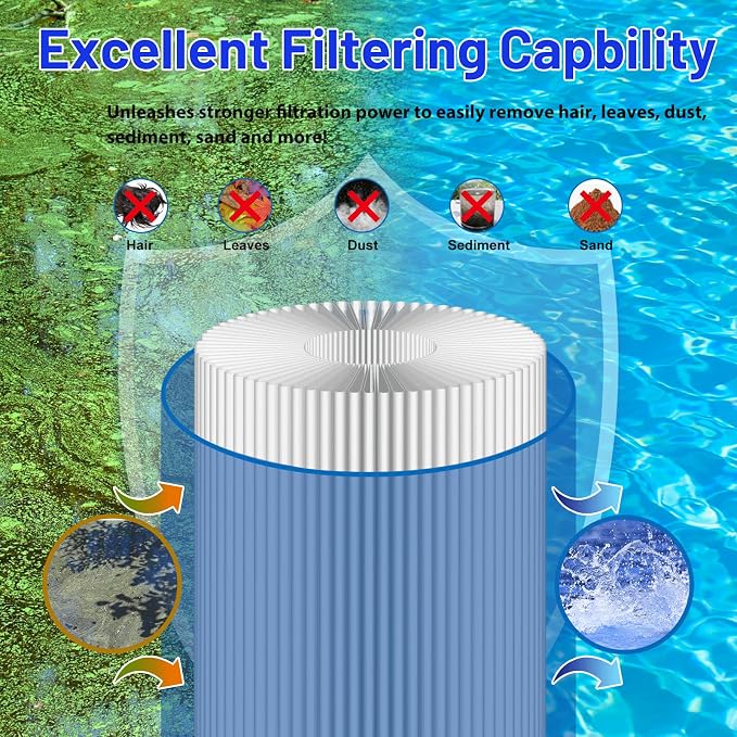 PLFC-7350 Spa Filter Cartridge Replaces - Image 3