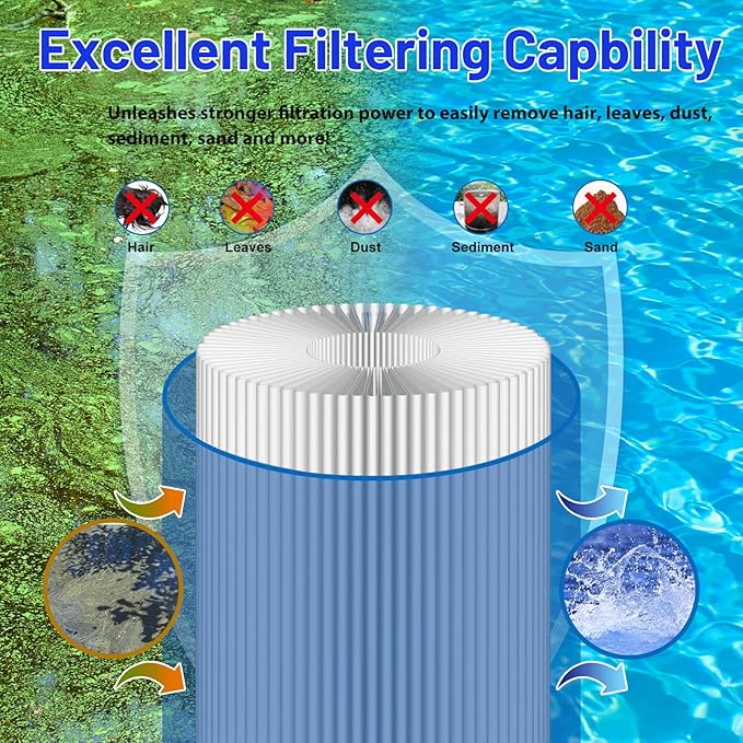 5CH-502 Spa Filter Cartridge Replaces - Image 4