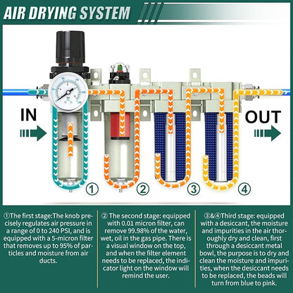 Industrial Grade 4-Stage Air Drying System, 1/2" NPT - Image 4