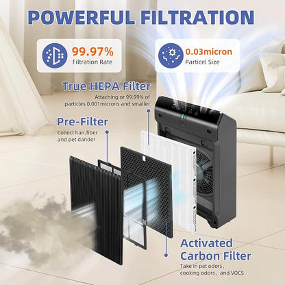 5510 5520 HEPA Air Purifier Filter Q Replacement - Image 3