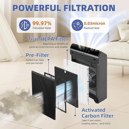 5510 5520 HEPA Air Purifier Filter Q Replacement - Image 2