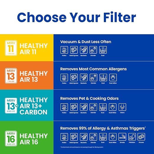 AprilAire 410 Replacement Filter - Image 13