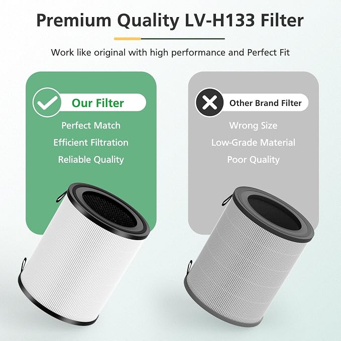 LV-H133 Replacement Filter Compatible - Image 5