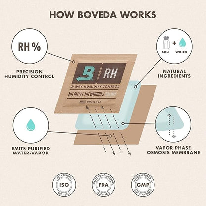 Boveda 62% Two-Way Humidity Control Packs - Image 7