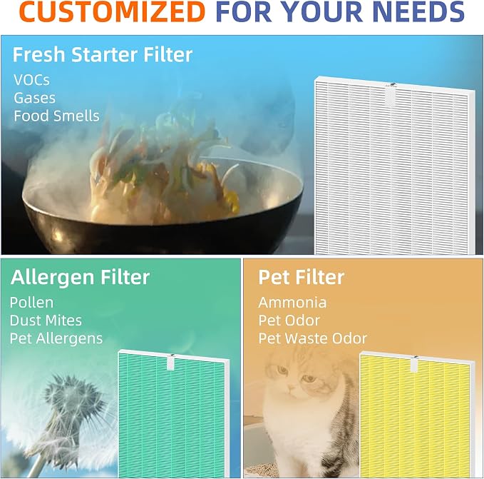 5500-2 Air Purifier Filter Replacement - Image 5