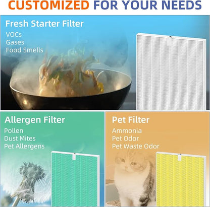 5500-2 Air Purifier Filter Replacement - Image 5