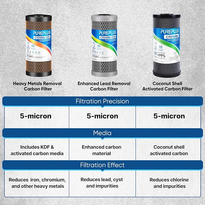 PUREPLUS 5 Micron 10" x 4.5" Whole House Coconut Shell Activated Carbon and KDF - Image 7