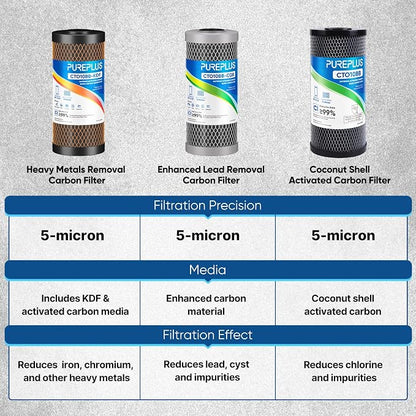 PUREPLUS 5 Micron 10" x 4.5" Whole House Coconut Shell Activated Carbon and KDF - Image 7