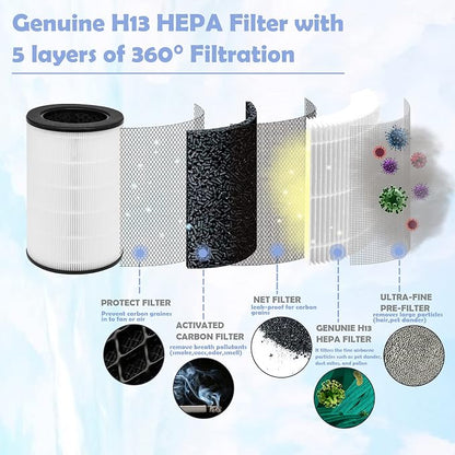 Replacement Filter Compatible - Image 2
