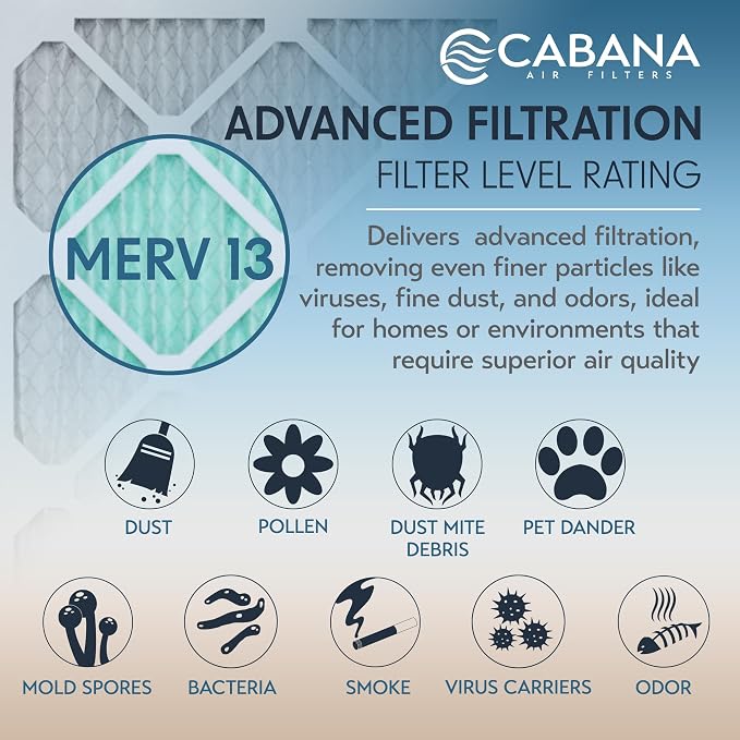 Cabana Filters 6-Pack 20x24x1 MERV 13 AC Furnace Air Filter - Image 4