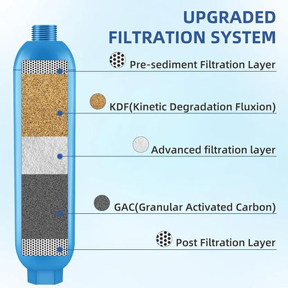 RV Water Filter, NSF Certified Camper Water Filter - Image 4