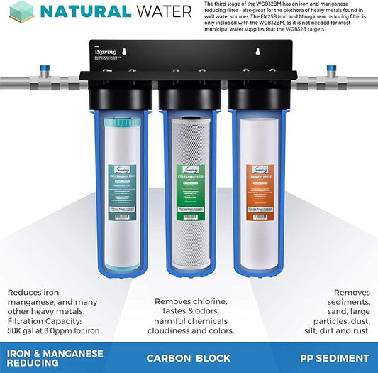 iSpring F3WGB32BM 4.5” x 20” 3-Stage Whole House Water Filter Set Replacement - Image 2