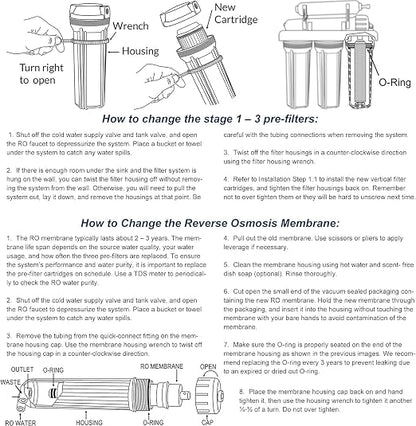 iSpring F15D150 2-Year Replacement Filter Set - Image 6