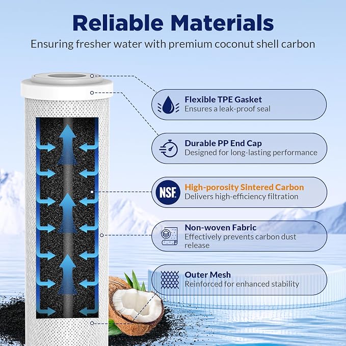 Membrane Solutions 75 GPD FX12P and FX12M Replacement Filters Combo Pack - Image 2