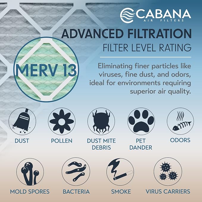 Cabana Filters 6-Pack 16x16x1 MERV 13 AC Furnace Air Filter - Image 4