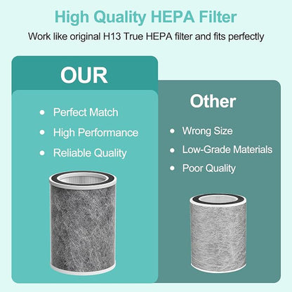 HP201 Replacement Filter Compatible - Image 5