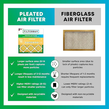 Filterbuy 14x14x1 Air Filter MERV 11 Superior Pet & Allergy Defense, - Image 6