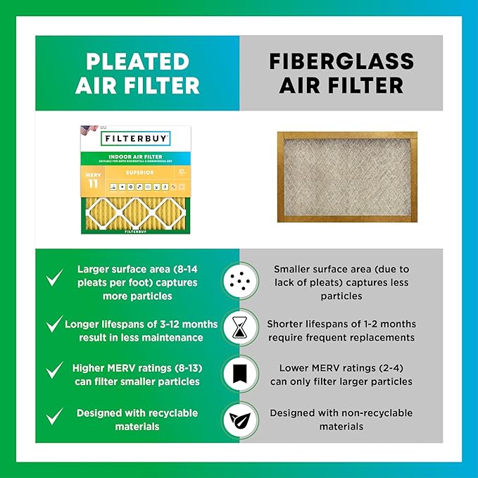Filterbuy 20x20x4 Air Filter MERV 11 Superior Pet & Allergy Defense, - Image 6
