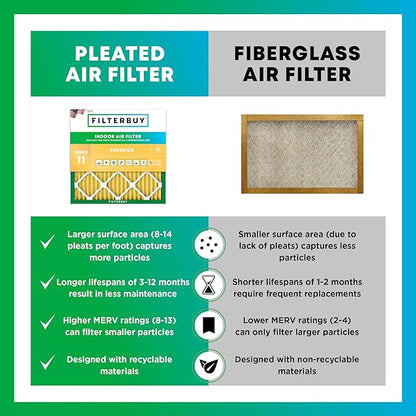 Filterbuy 20x20x4 Air Filter MERV 11 Superior Pet & Allergy Defense, - Image 6