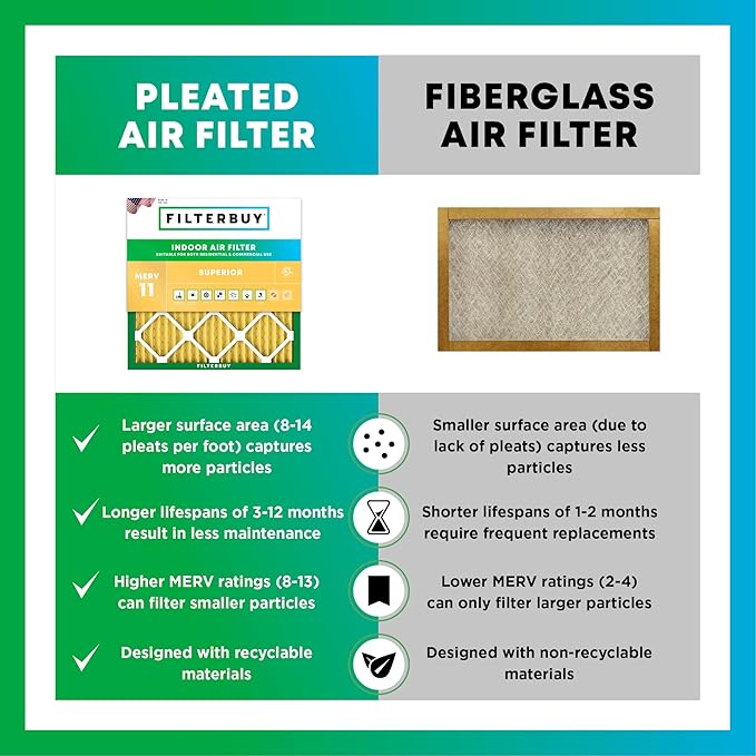 Filterbuy 11.25x11.25x1 Air Filter MERV 11 Superior Pet & Allergy Defense - Image 6