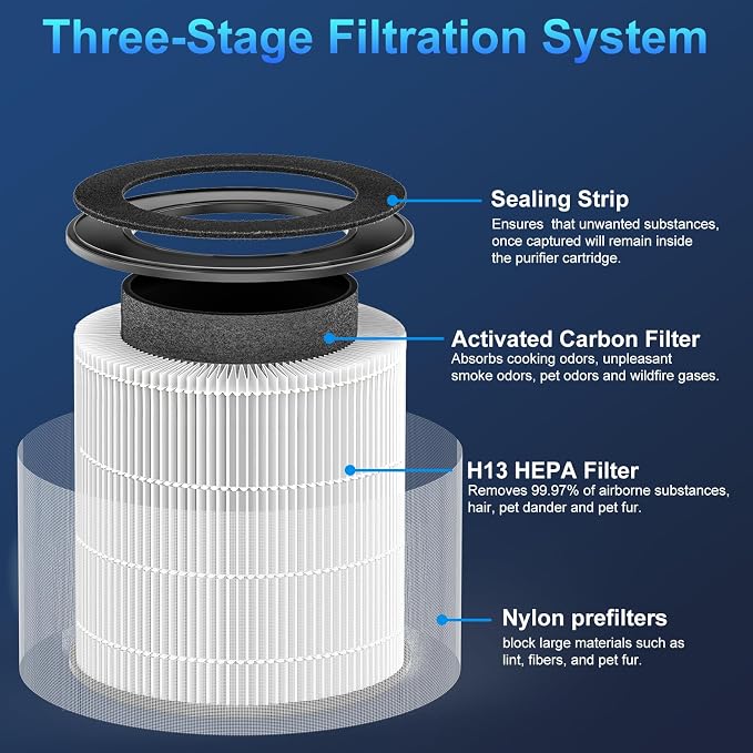 Tailulu D10 Replacement Filter, Air Purifier Filter - Image 3