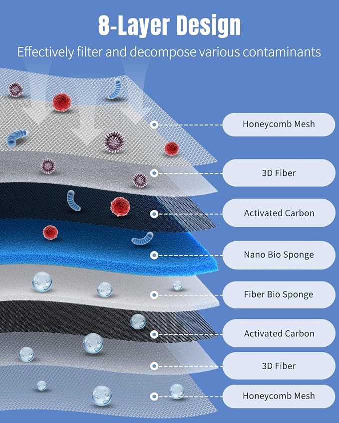 Pawfly 8-Layer Aquarium Filter Pad, 47 x 12 Inch High Density Multi-Layer - Image 4