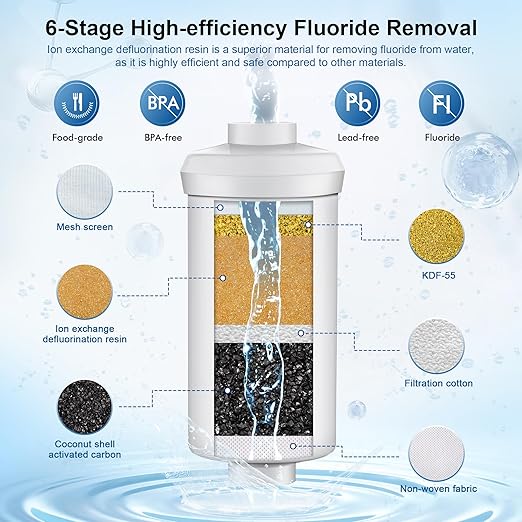 8-Stage Gravity Water Filtration System 3.0 Gallon-304 Stainless Steel - Image 4