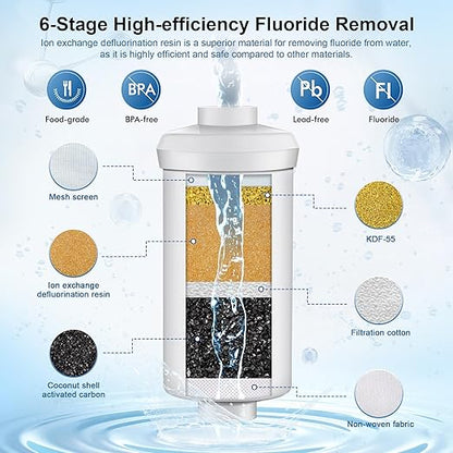 IceJoy 0.01μm Ultra-Filtration Gravity Water Filter System, 2.25G Stainless - Image 6